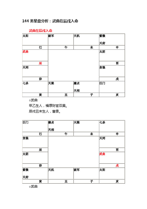 144类星盘分析：武曲在辰戌入命