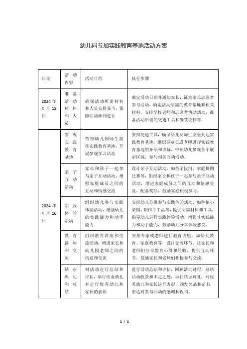 幼儿园参加实践教育基地活动方案