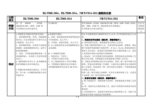 三个焊接工艺评定规程对比