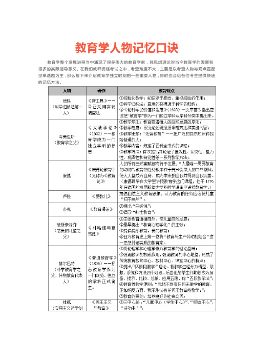 教育学人物记忆口诀