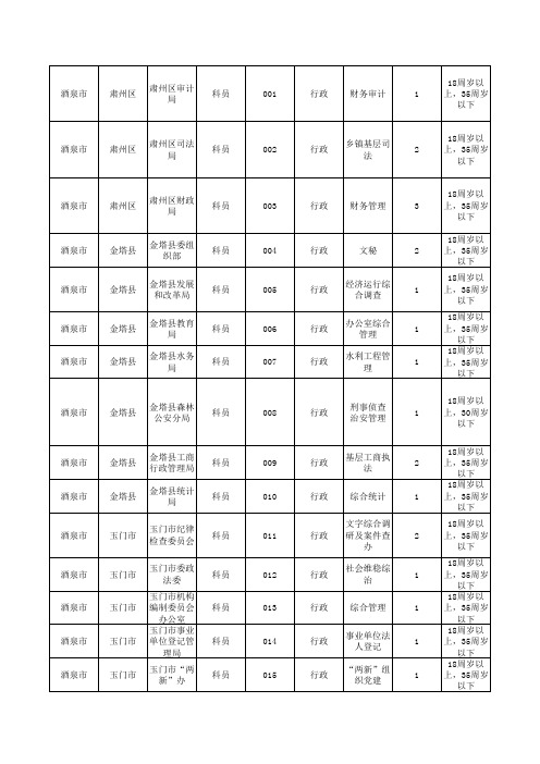 市区职位表