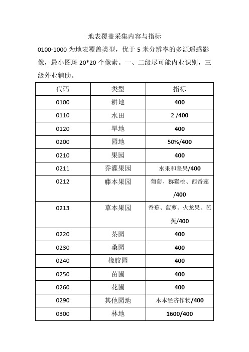 地表覆盖采集内容与指标