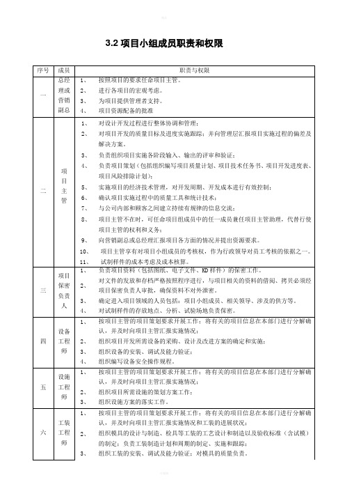 项目小组成员职责和权限