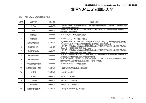 VBA测量函数大全