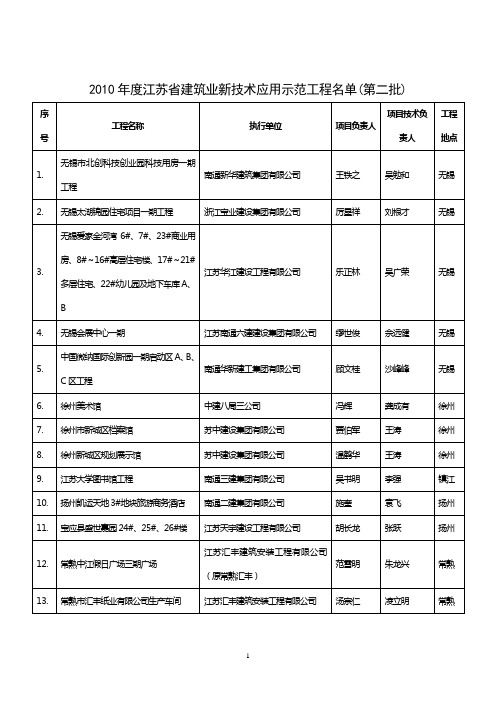 2010年度江苏省建筑业新技术应用示范工程名单(第二批)(1)