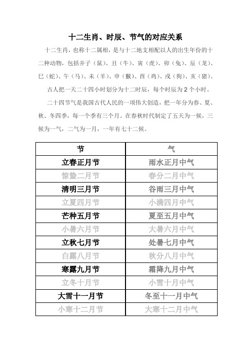 十二生肖与时辰和二十四节气的对应关系