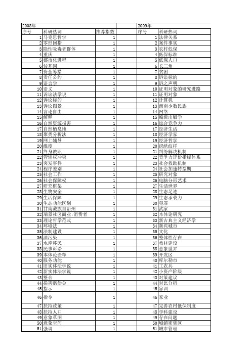 【国家社会科学基金】_对象范围_基金支持热词逐年推荐_【万方软件创新助手】_20140812