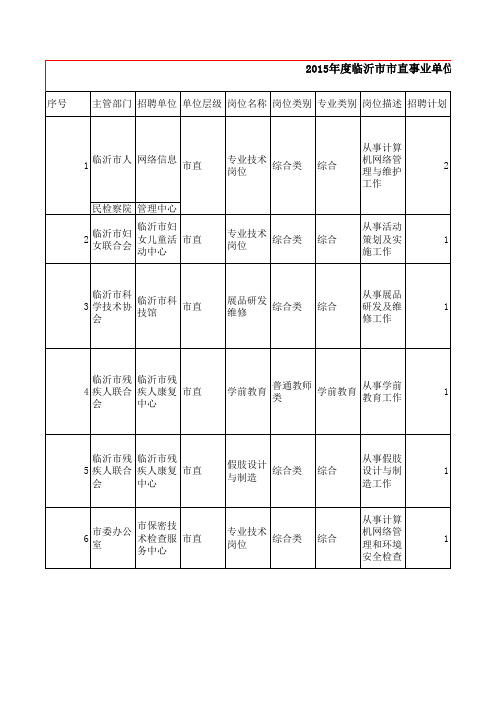 2015临沂市事业单位市直招考名单