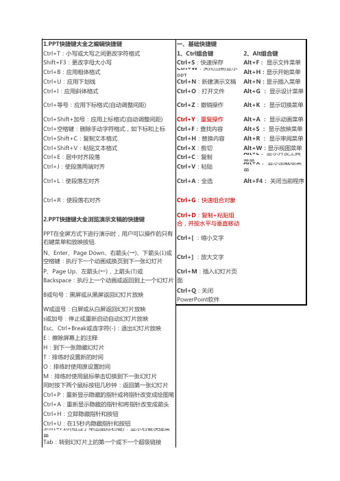 PPT快捷键大全