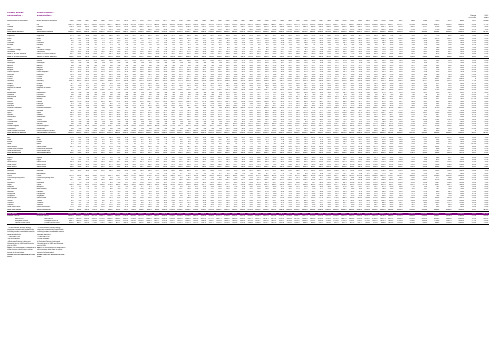 世界各国基础能源消耗量1965-2012