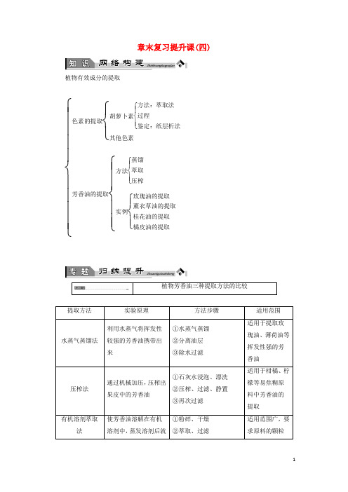 2018高中生物第四章植物有效成分的提取章末复习提升课中图版1.