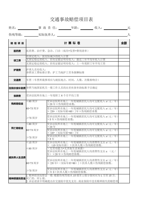 交通事故赔偿计算表完整版