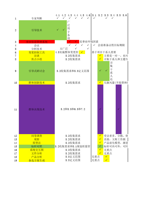 PMP工具总结