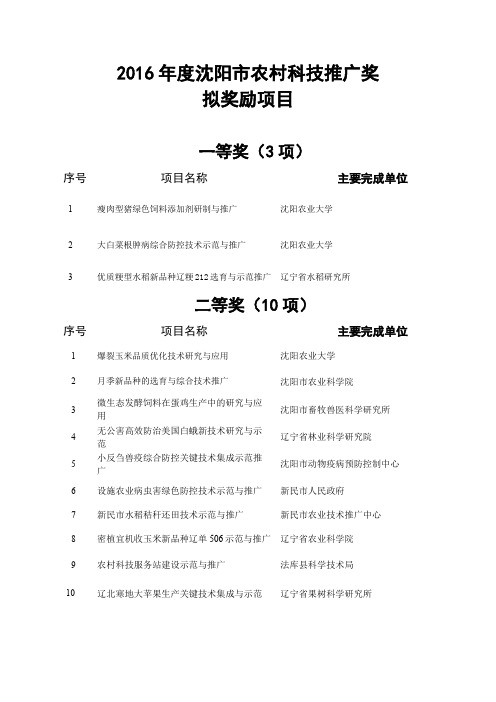 2016年度沈阳市农村科技推广奖