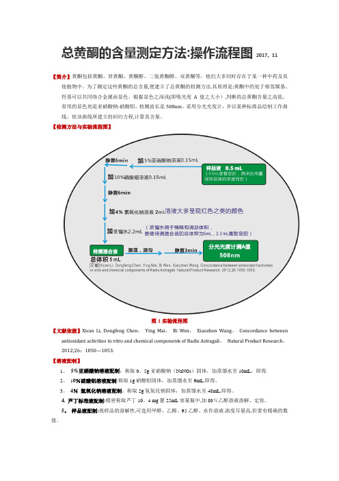 总黄酮的含量测定的操作流程图-分光光度法与比色法-简易图解-李熙灿-Xican-Li