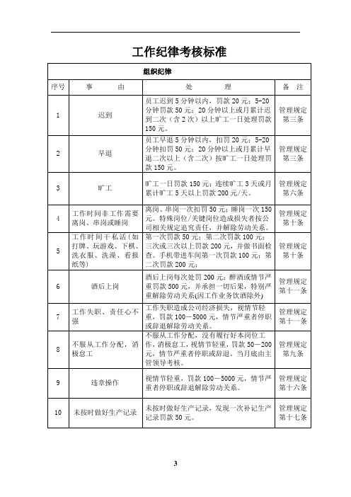 工作纪律考核标准(讨论稿)