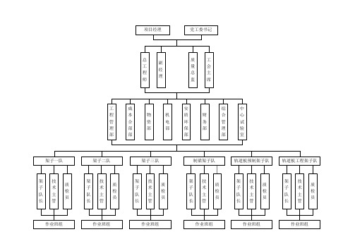 项目部架构图