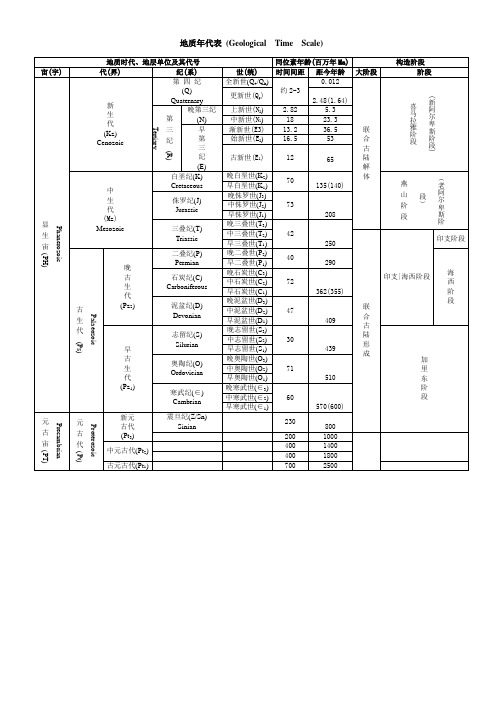 地质年代表(打印版本)