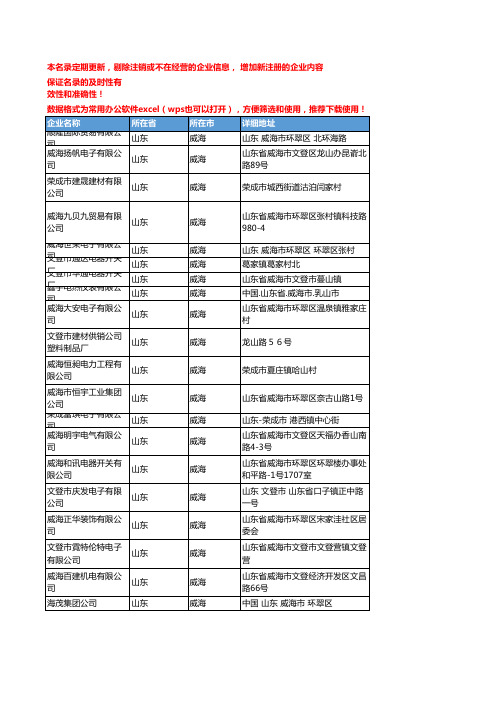 2020新版山东威海电子元器件-电子组件企业公司名录名单黄页联系方式大全136家