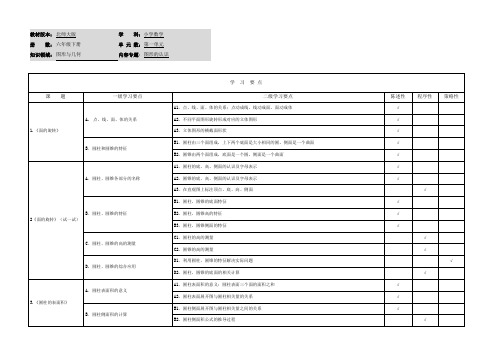 小学数学六年级总复习《圆柱和圆锥》学习要点