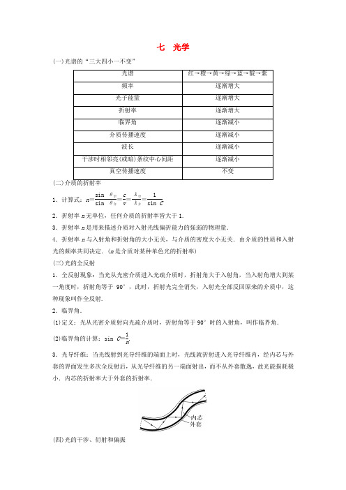 2024届高考物理二轮专题复习与测试第二部分物理二级结论汇总七光学