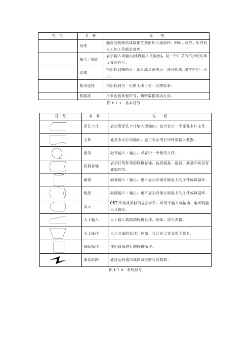 系统流程图符号表