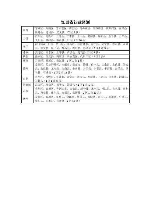 江西省行政区划