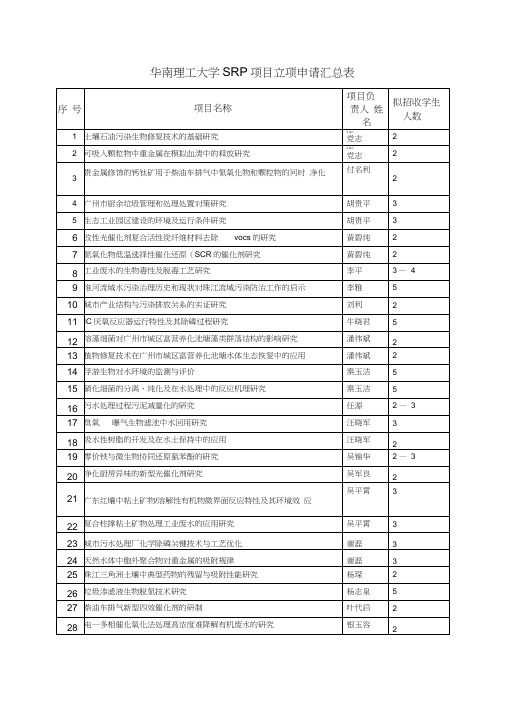 华南理工大学SRP项目立项申请汇总表