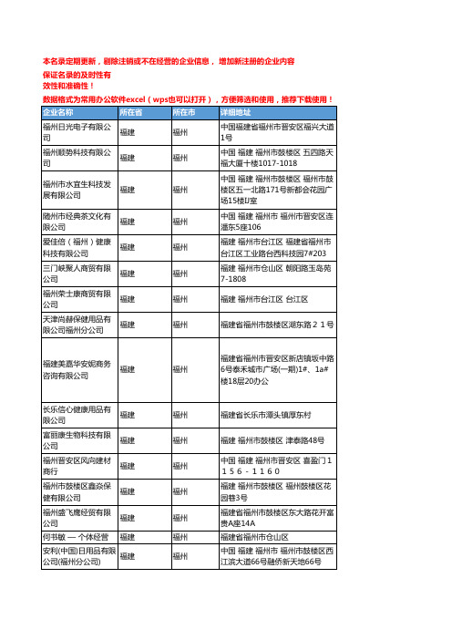 2020新版福建福州保健用品企业公司名录名单黄页联系方式大全103家