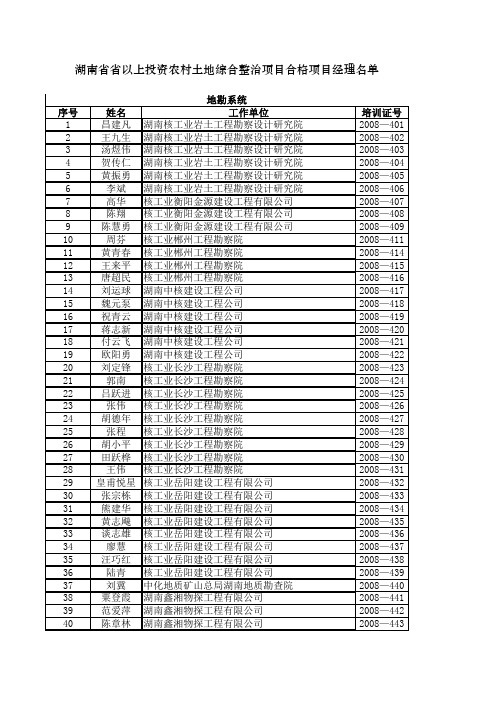 湖南省省以上投资农村土地综合整治项目合格项目经理名单