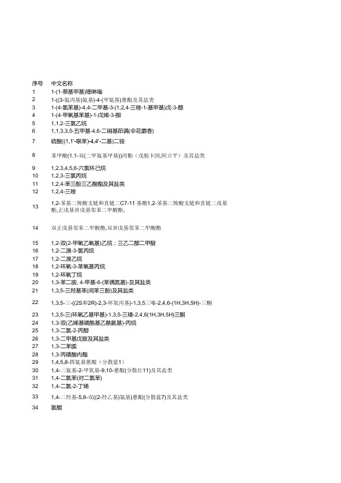 表1化妆品禁用组分-《化妆品安全技术规范》