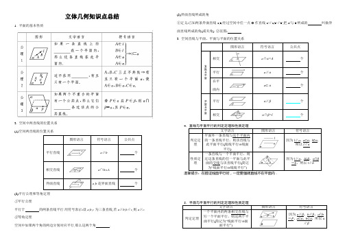 高三一轮复习  立体几何知识点总结