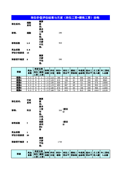 003_成飞集团薪酬水平测算表