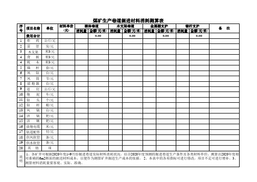 矿井综合能力评估-煤矿生产巷道掘进材料消耗测算表