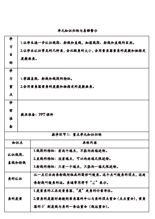 人教版小学数学四年级上册  角的度量：单元知识归纳与易错警示【精品】