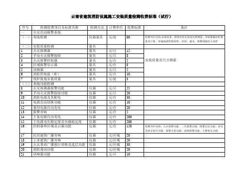 云南省建筑消防设施施工安装质量检测收费标准(试行)