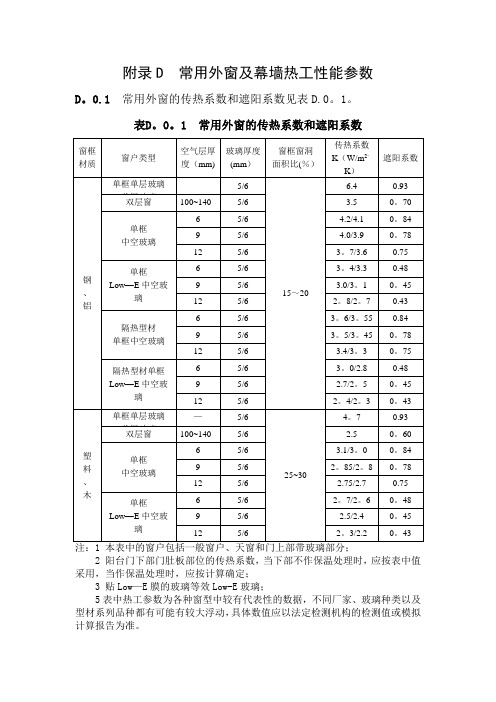 常用外窗及幕墙热工性能参数