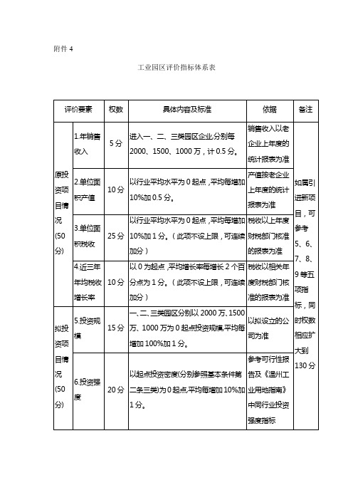 工业园区评价指标体系表