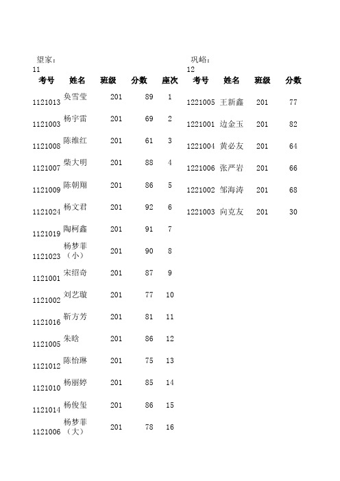 二年级学生名册语文成绩