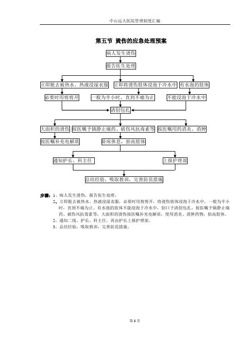 烫伤的应急处理预案