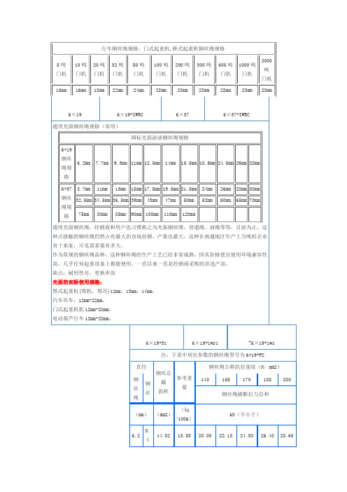 行车钢丝绳规格