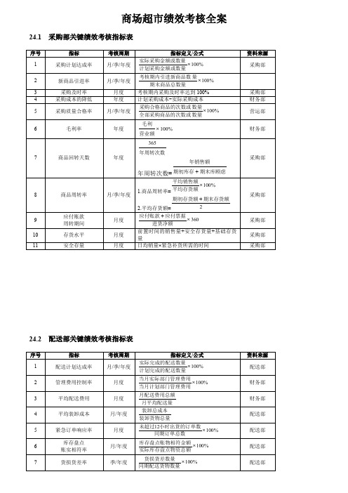 商场超市绩效考核全案