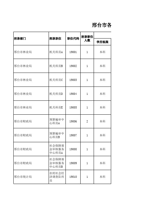 河北省公务员首次四级联考邢台考区职位表