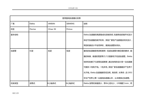 医用直线加速器比较表