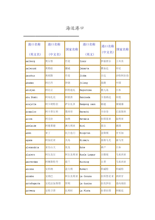 外贸港口及国家时差代码,上班时间表.doc