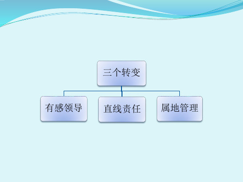 “三个转变”专题学习