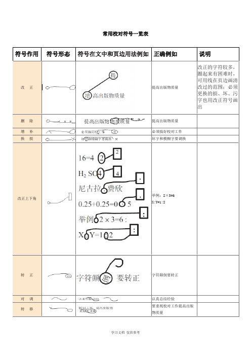 常用校对符号一览表