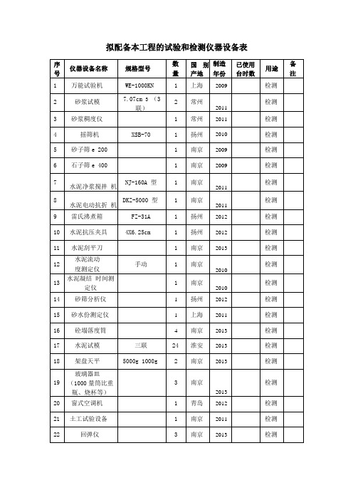 拟配备本工程的试验和检测仪器设备表