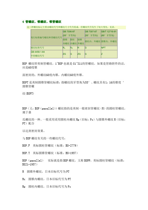 螺纹标准