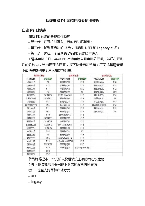 超详细微PE系统启动盘使用教程